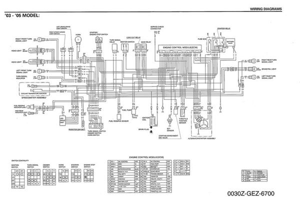 Honda Zoomer x Wiring Diagram