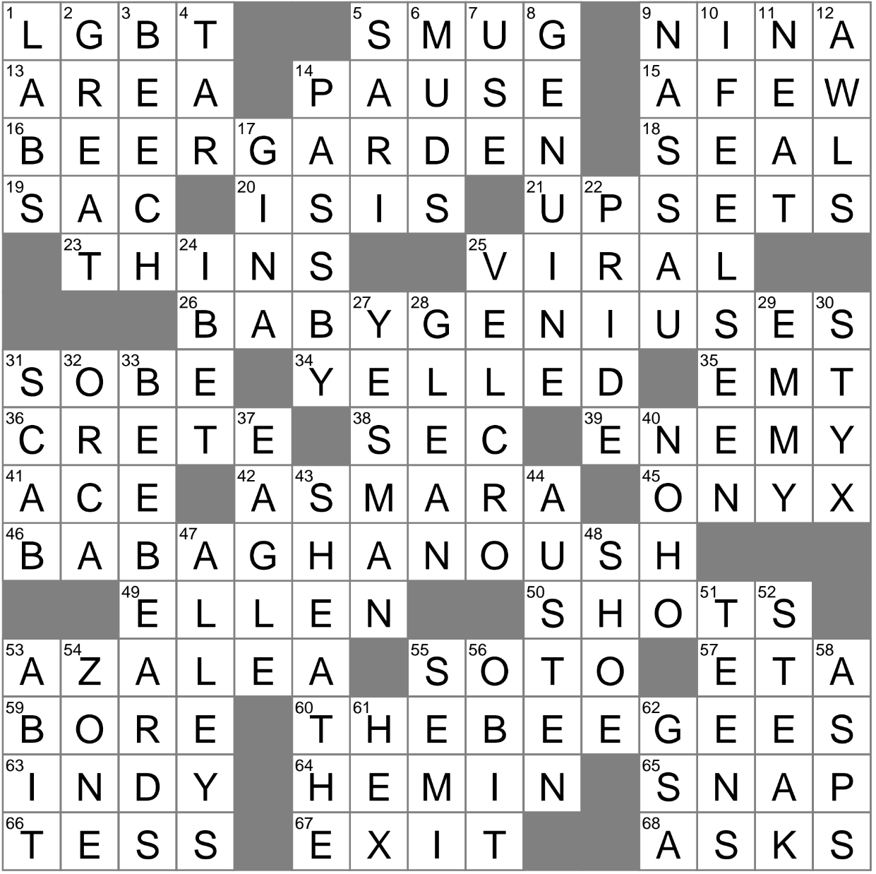 Kind Of Filler Crossword Clue Fodder