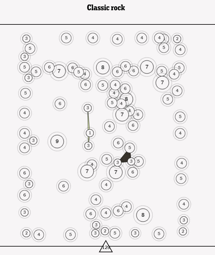 NYT Vertex Archive On Twitter quot March 24 2023 Classic Rock NYTVertex quot 