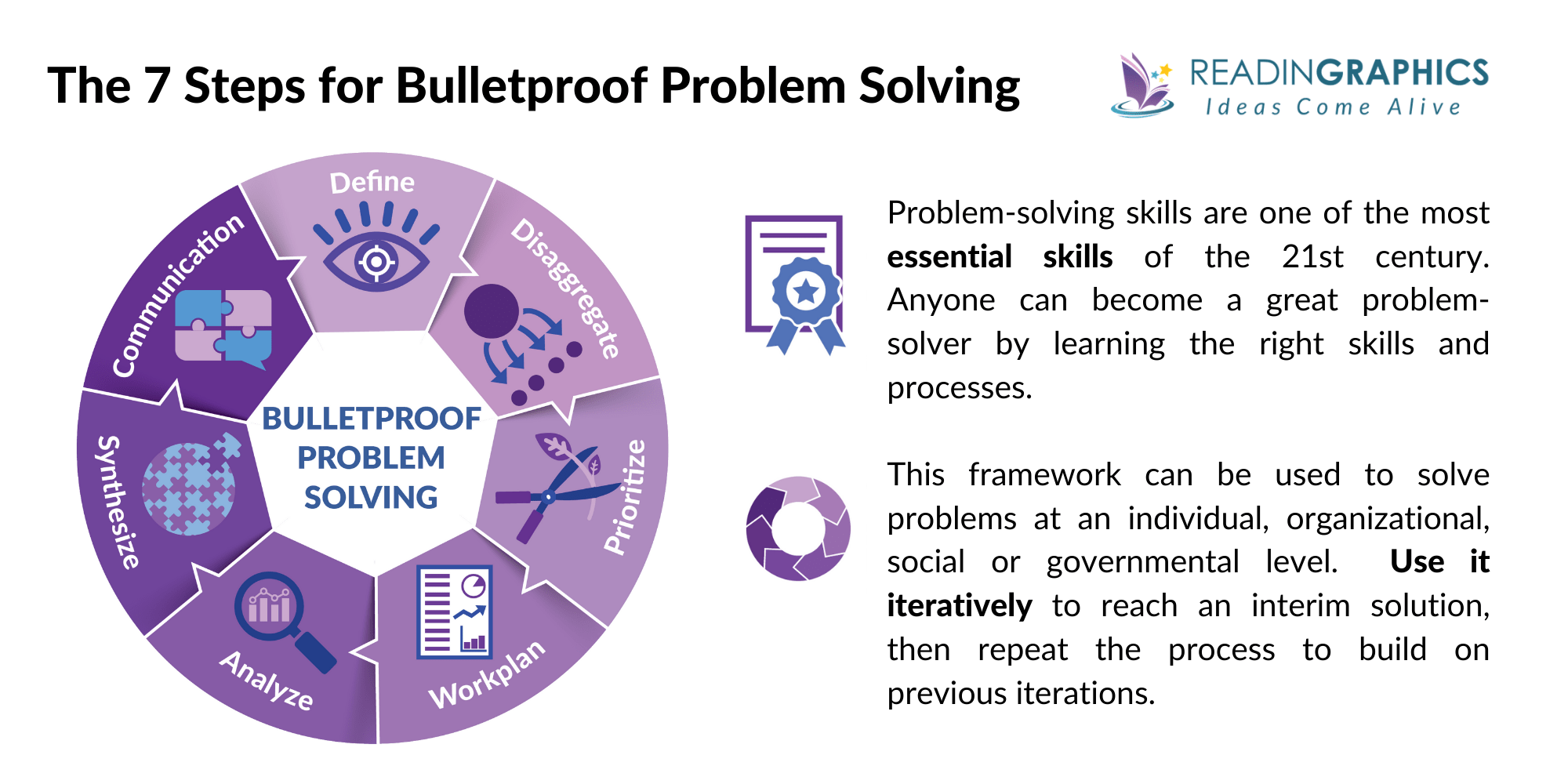 Book Summary Bulletproof Problem Solving The One Skill That 