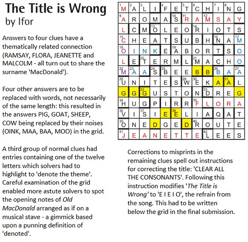 Frontiers The Penny Drops Investigating Insight Through The Medium Of Cryptic Crosswords