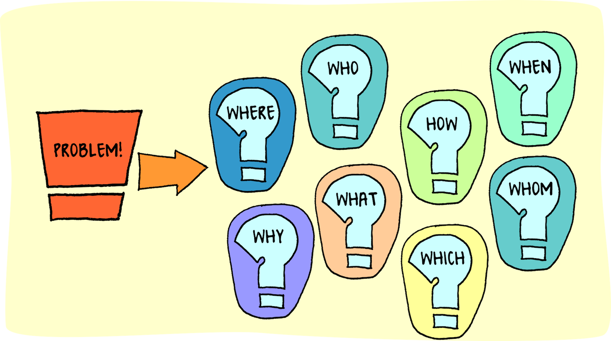 Introduction To Problem Solving Skills CCMIT