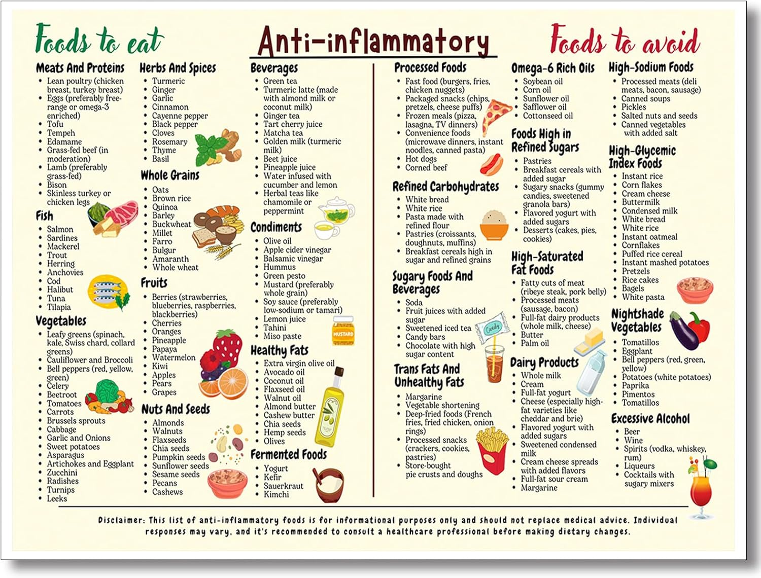 Osdfem Anti Inflammatory Diet Food Guide Poster Anti Inflammatory Osdfem Anti Inflammatory Diet Food Guide Poster Anti Inflammatory