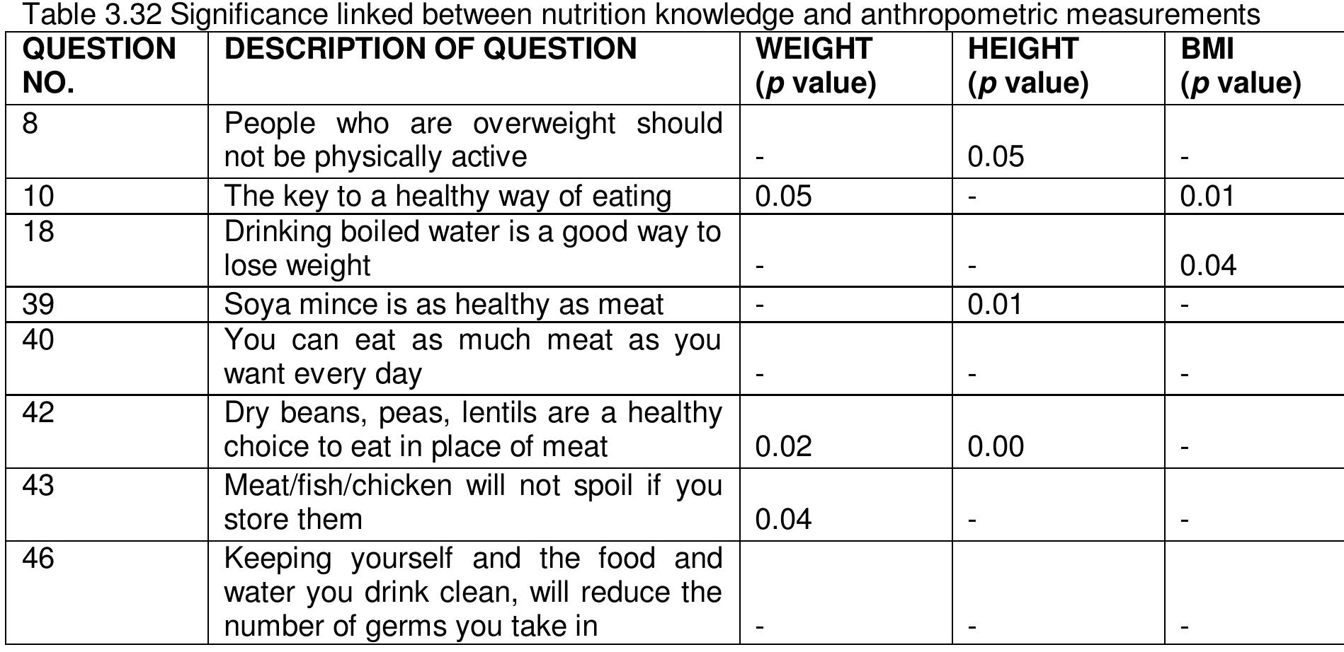 PDF CHAPTER 1 MALNUTRITION IN CHILDREN