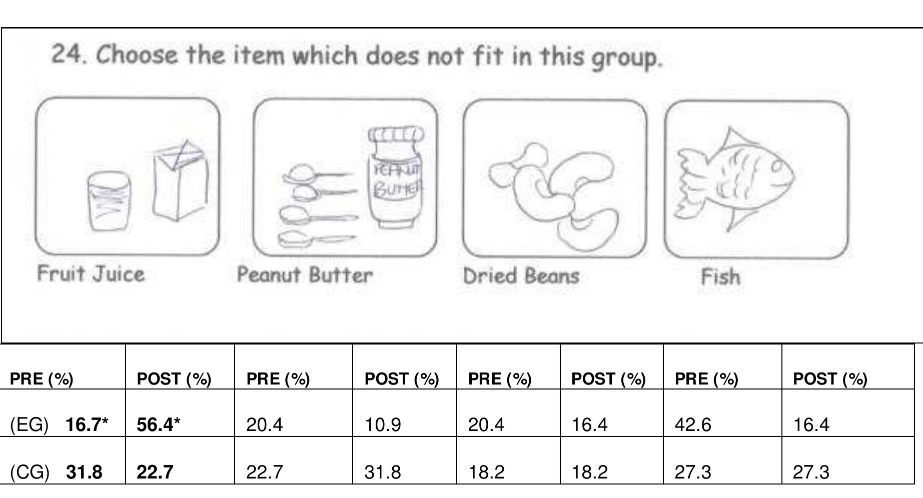 PDF CHAPTER 1 MALNUTRITION IN CHILDREN