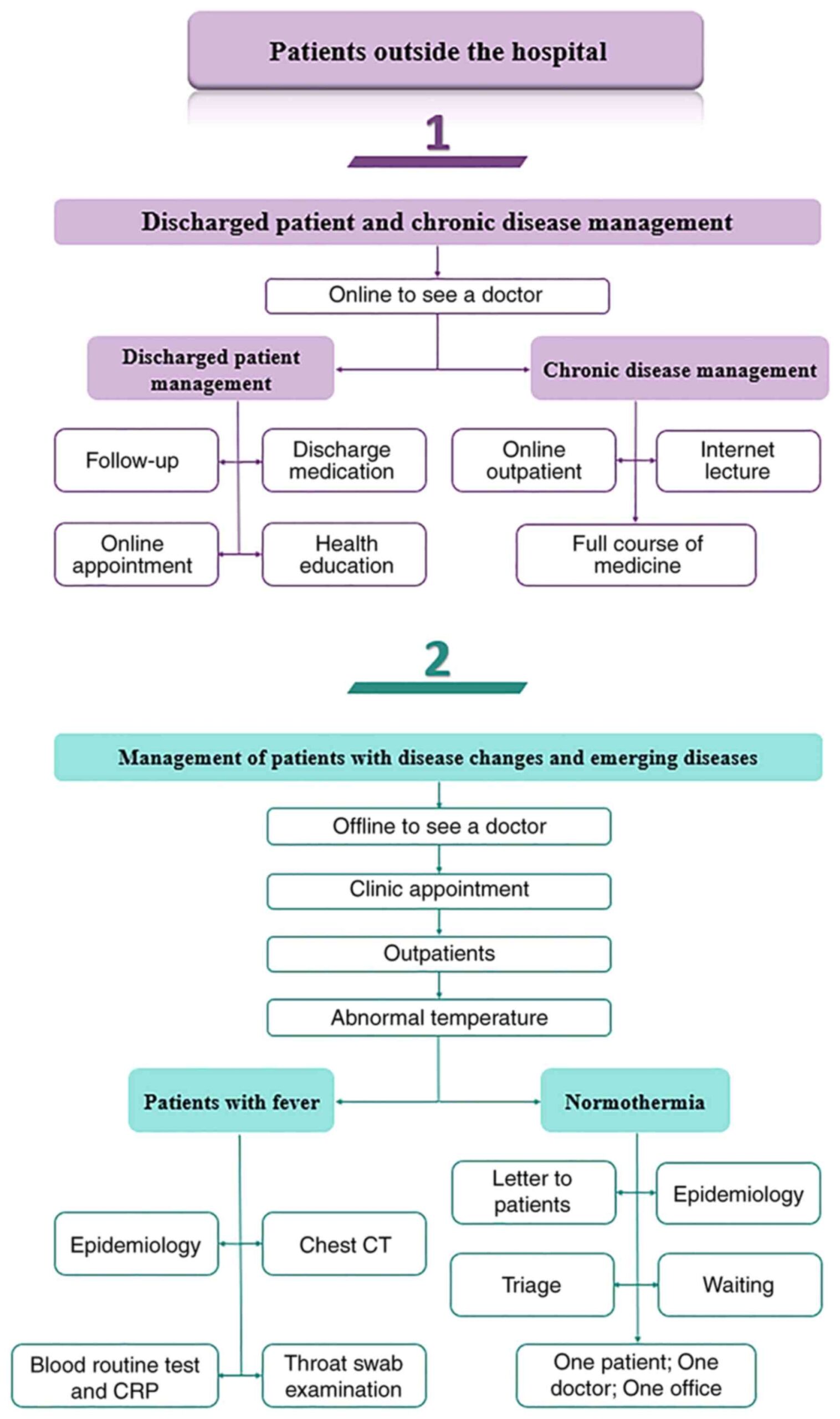 Preventive Measures Significantly Reduced The Risk Of Nosocomial Infection In Elderly Inpatients During The COVID 19 Pandemic