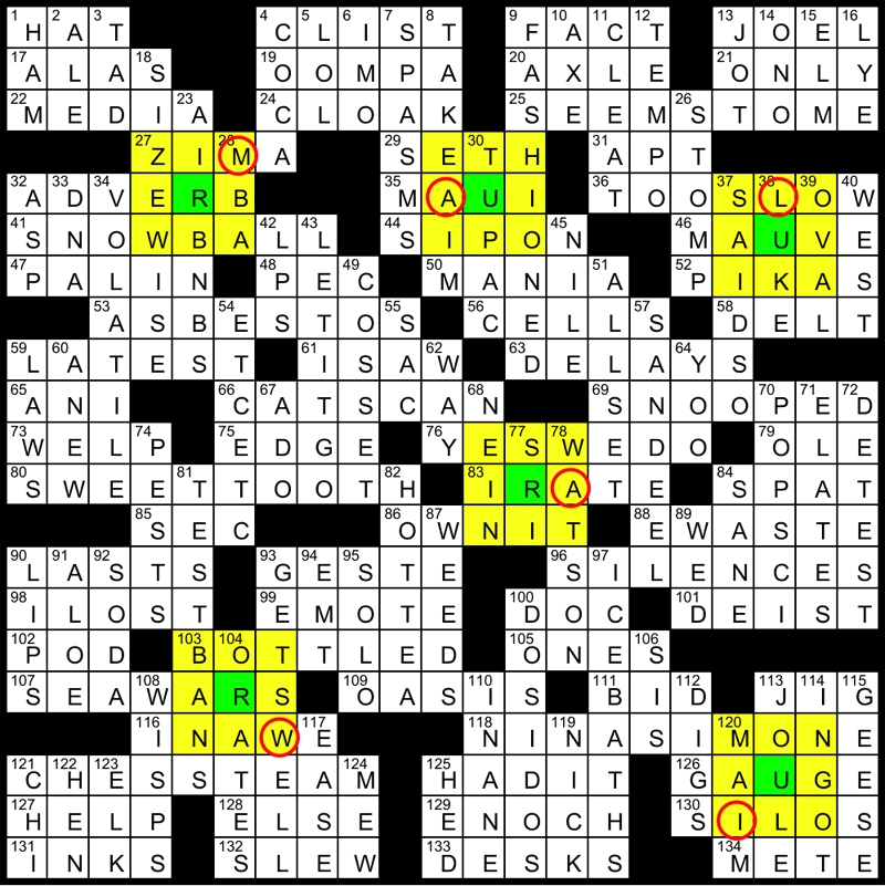 Solution To Evan Birnholz s March 23 Crossword You Are Surrounded The Washington Post
