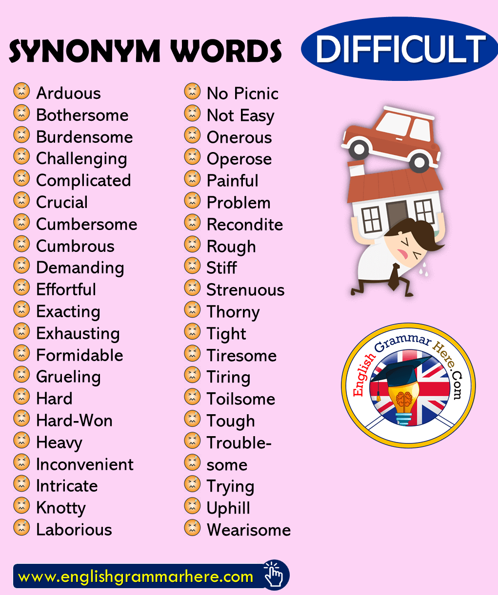 Synonym Words DIFFICULT English Vocabulary English Grammar Here